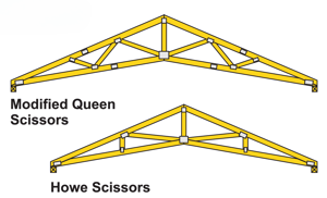 Scissors Trusses